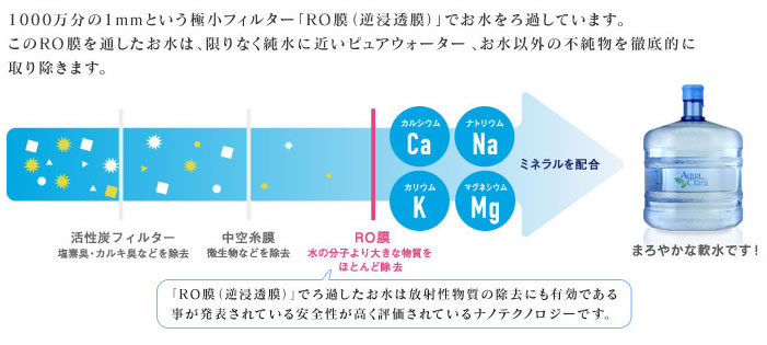 お子様も安心して飲める、こだわりのお水です
