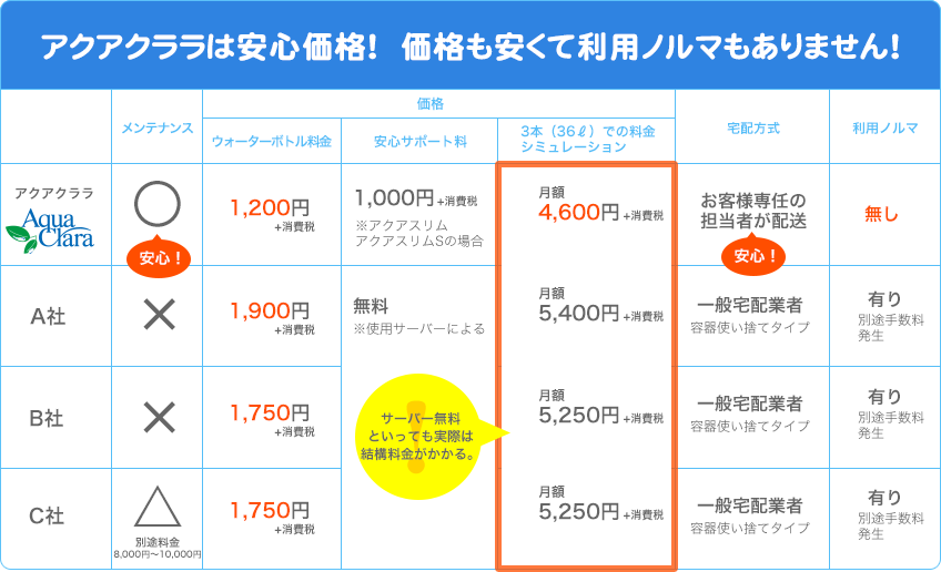 サービス比較