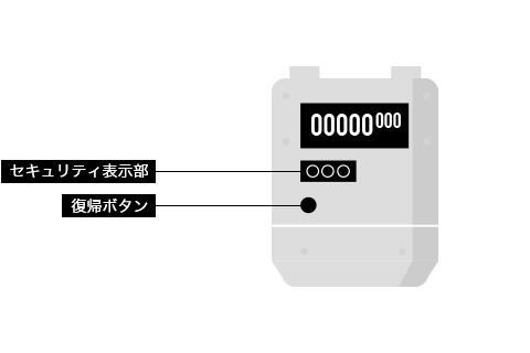 セキュリティ表示部,復帰ボタン