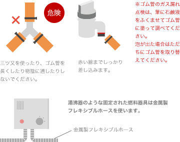 ゴム管はときどき点検し、早めに取り替えます