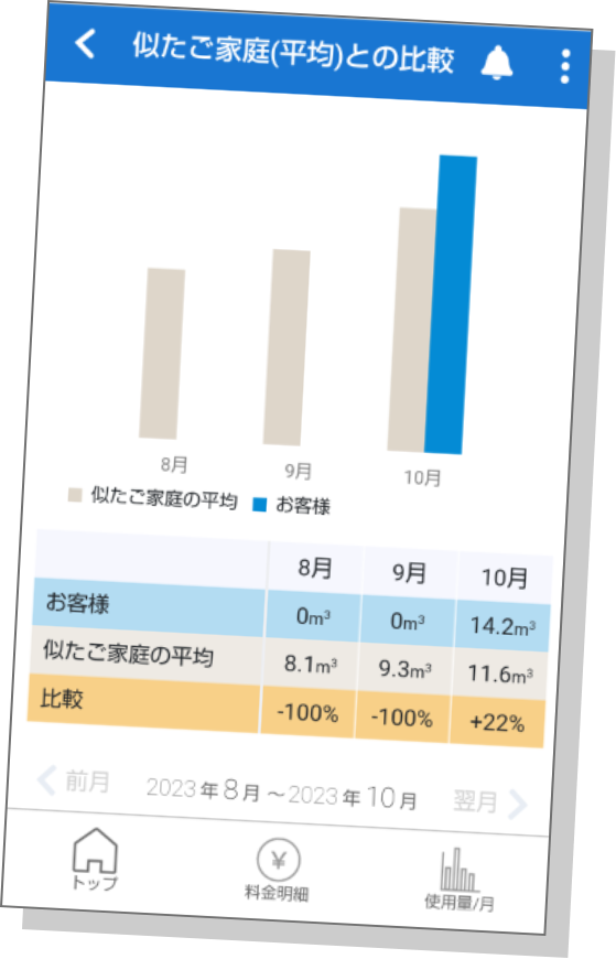 比較できる