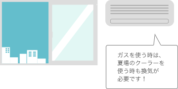 換気をしない長時間の使用