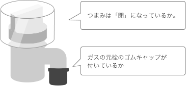 使っていないガスの元栓は