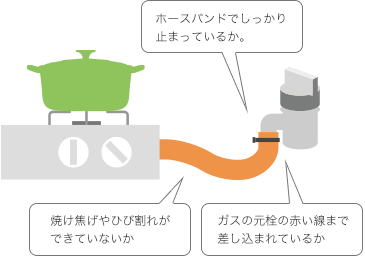 ゴムホース（ゴム管）は