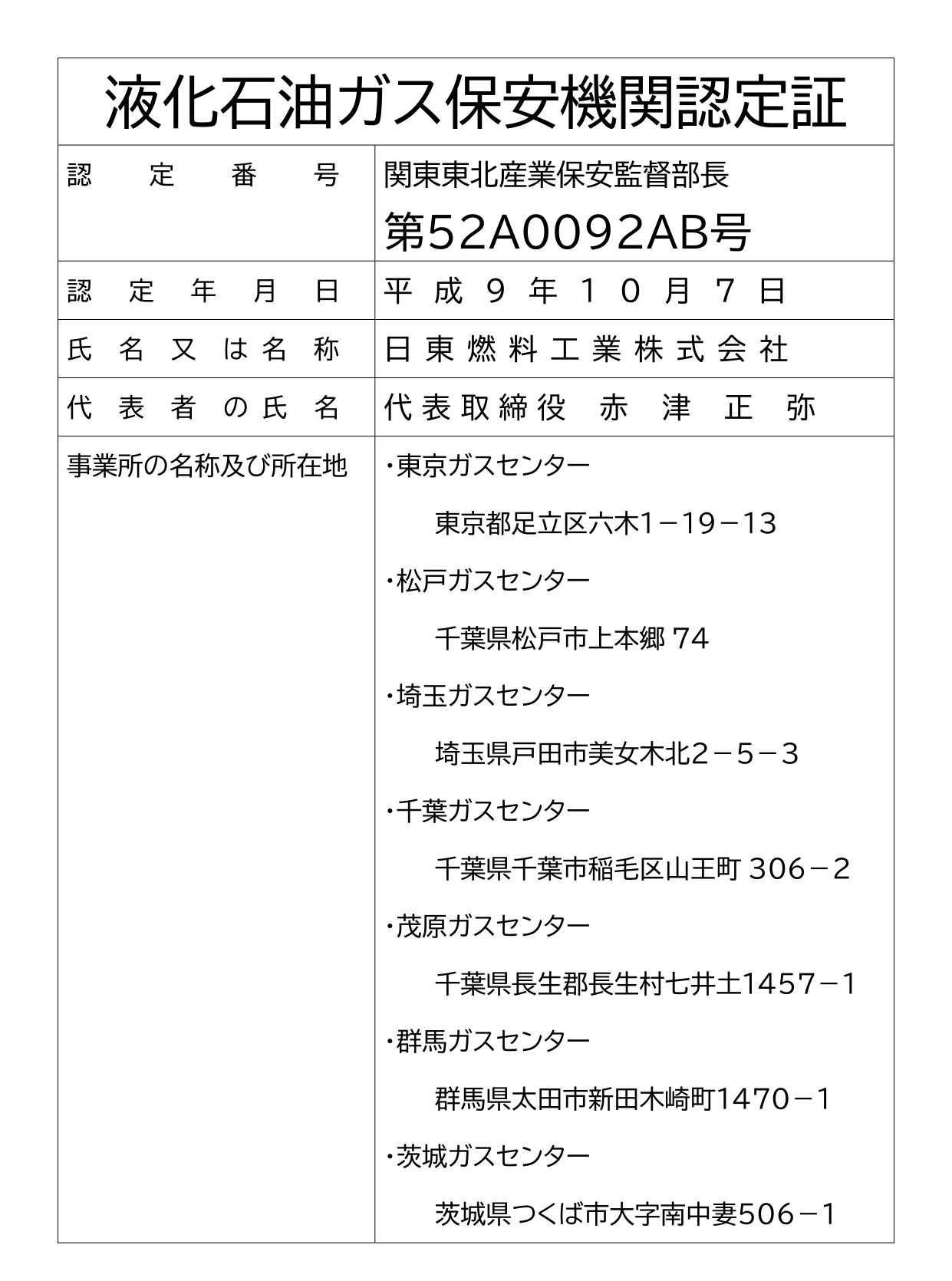 ①液化石油ガス保安機関認定証(燃料)