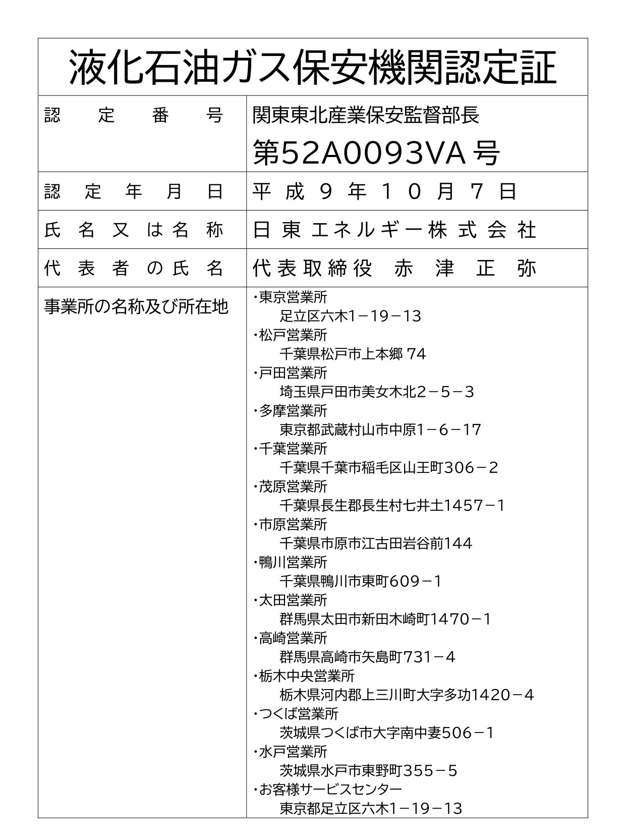 ②液化石油ガス保安機関認定証(エネルギー)