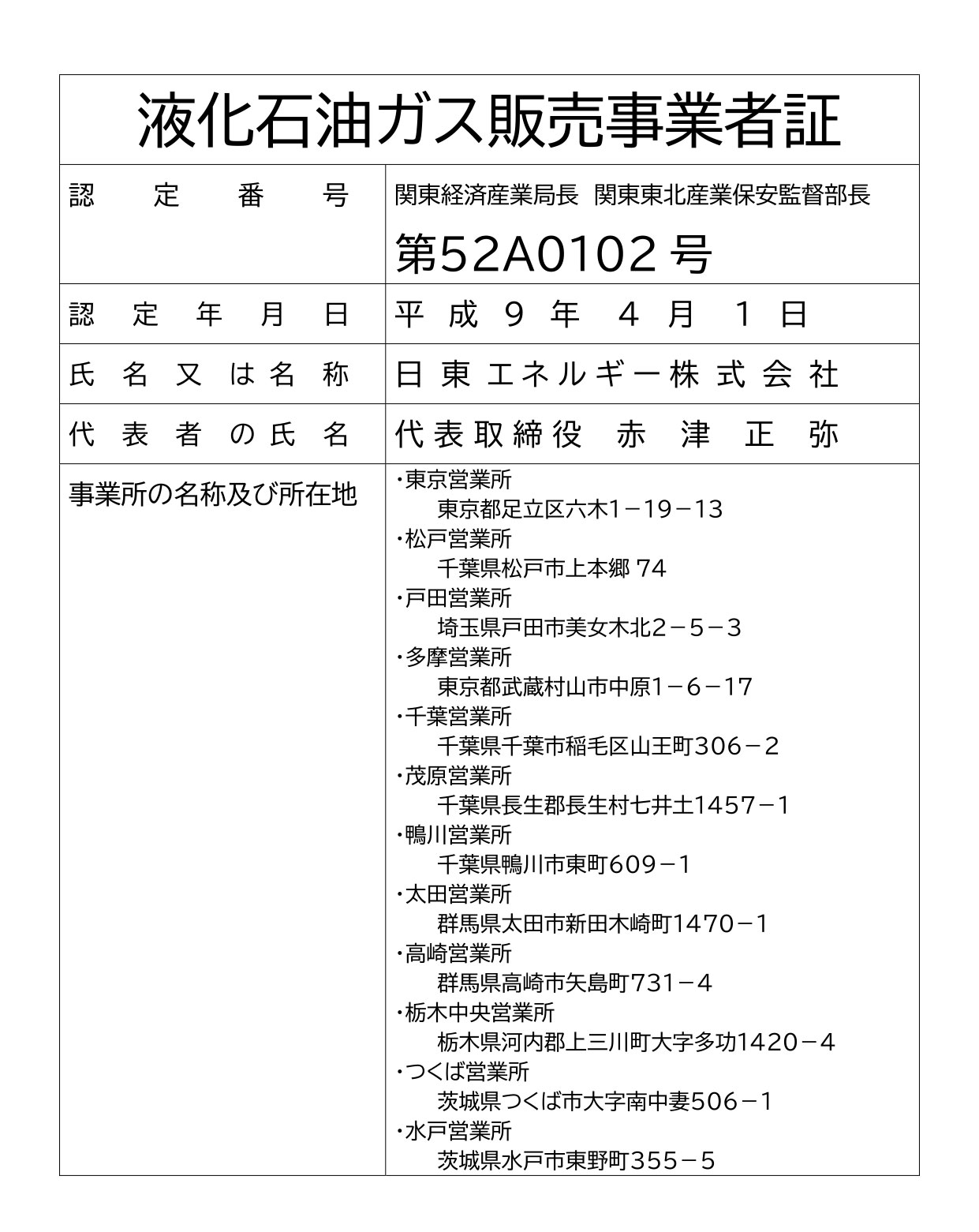 ③液化石油ガス販売事業者証(エネルギー)