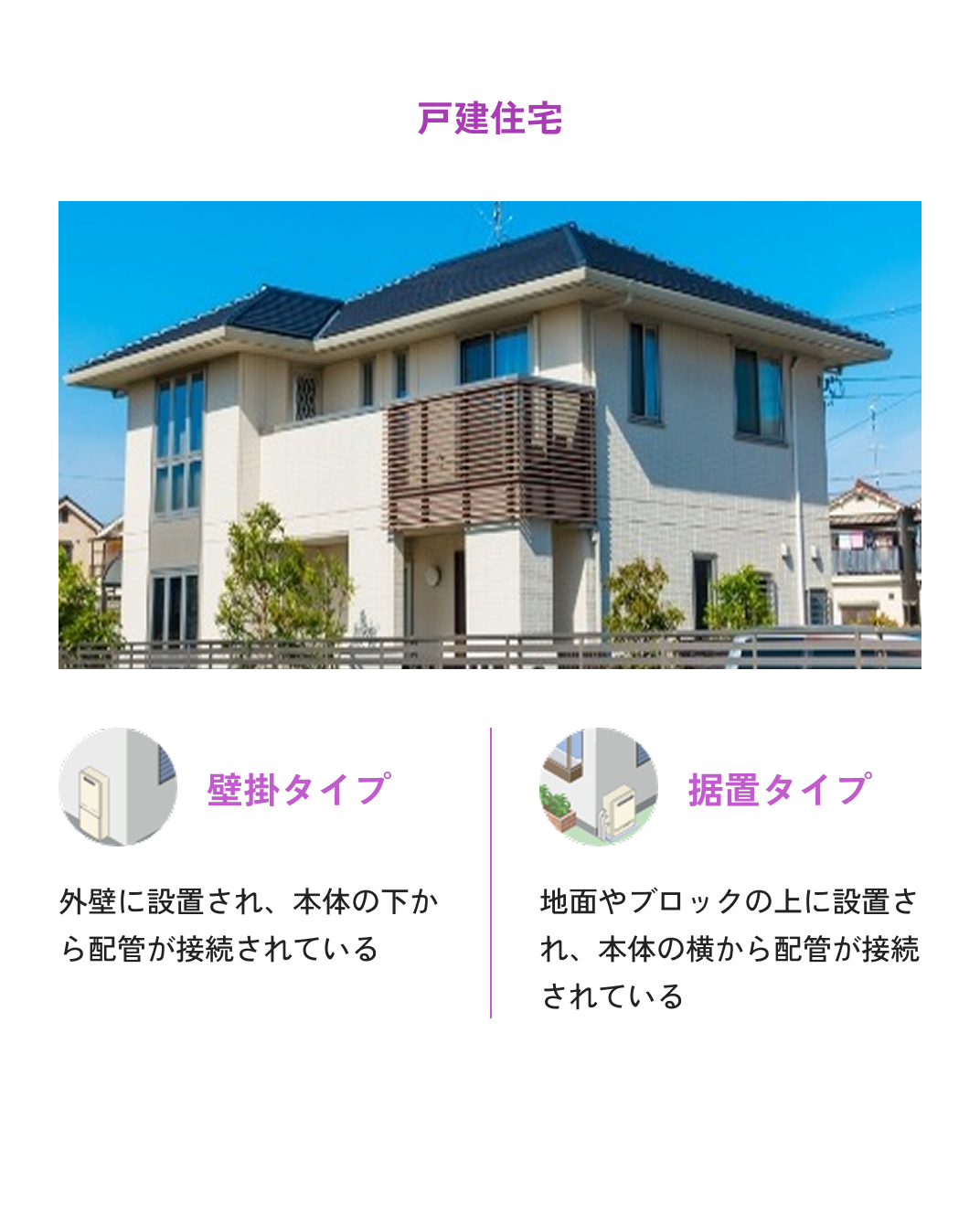戸建住宅