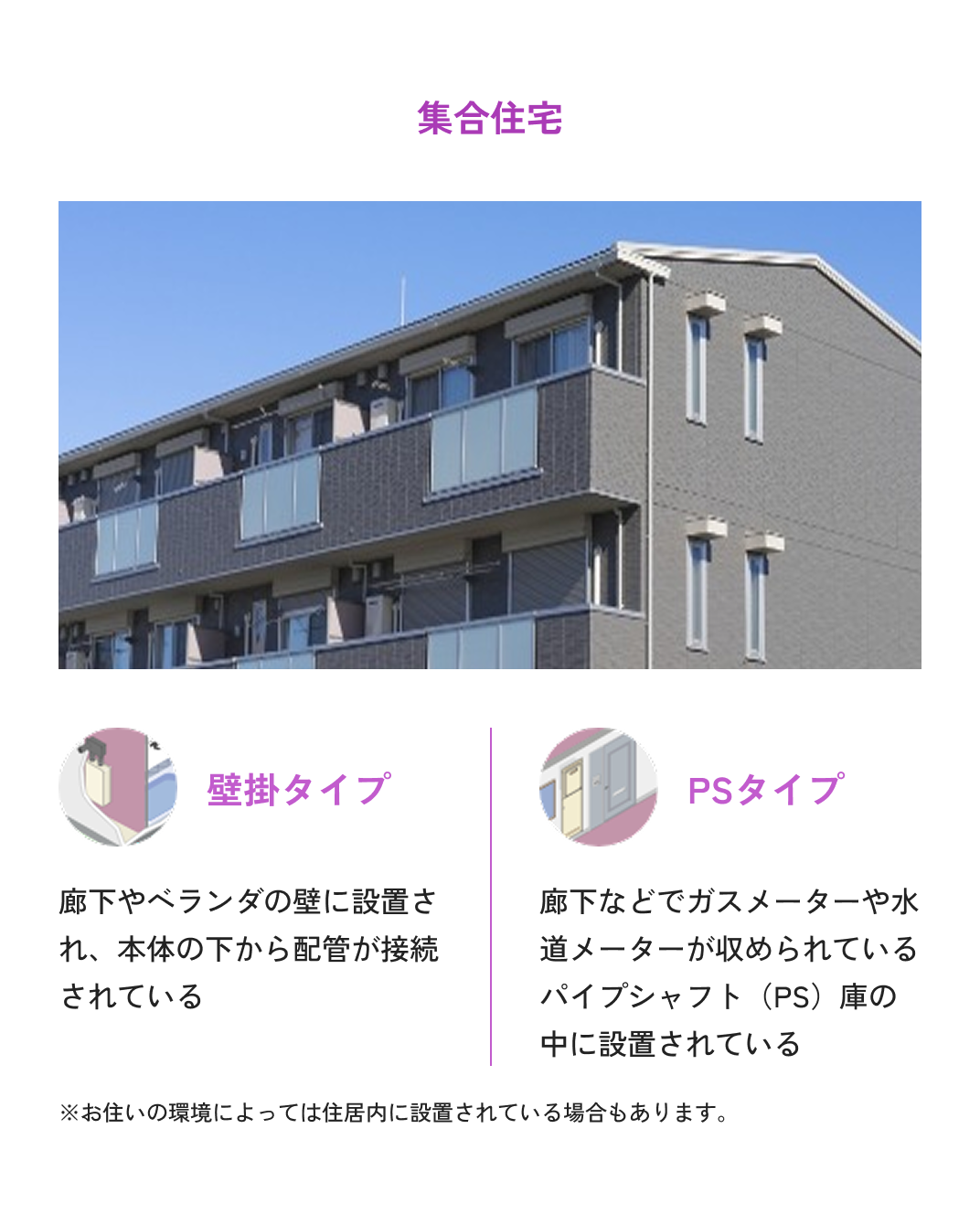 戸建住宅