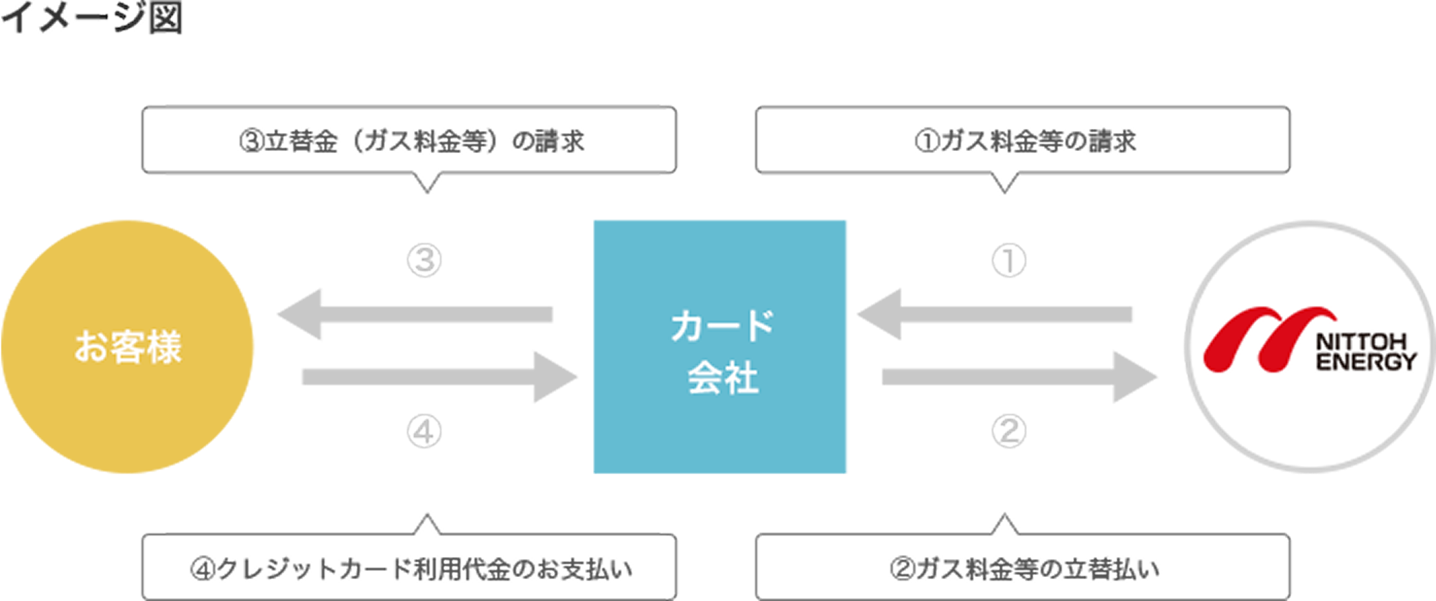 ご利用可能なクレジットカード