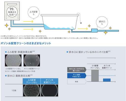 エコジョーズUV運転3